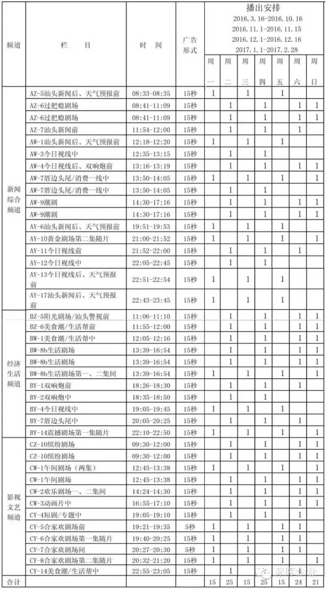 深暉豆逗、涼粉廣告在汕頭電視臺播出啦??！